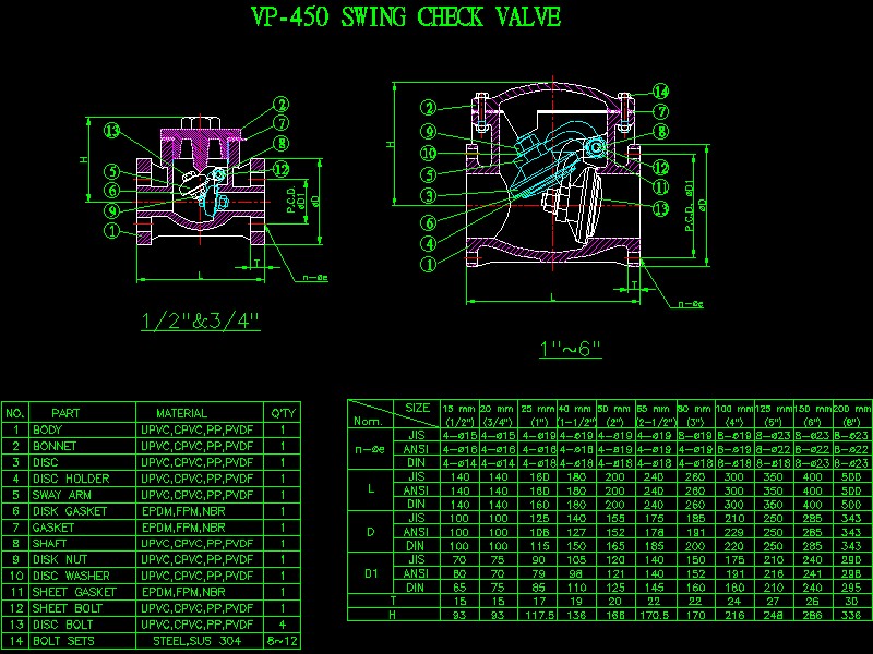 VP 450 [ӆy