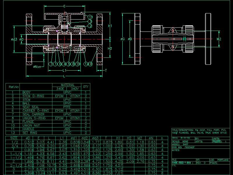 yDCADD