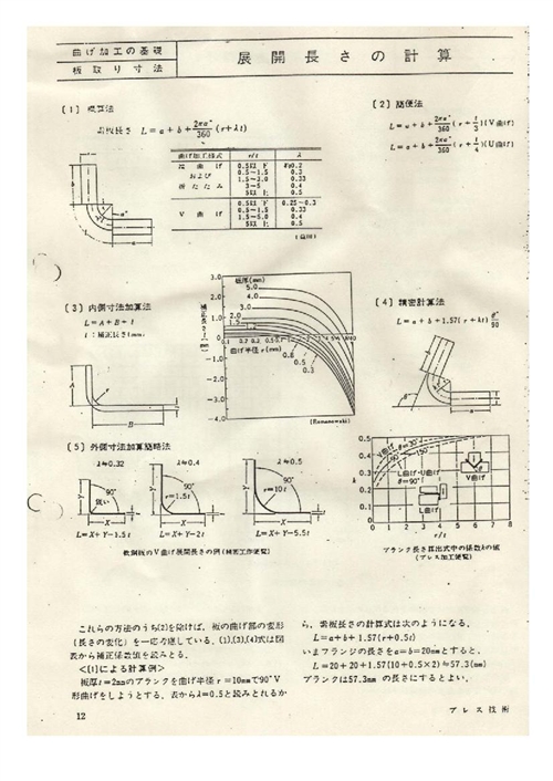ձkչ_Ӌ(j)㹫ʽ