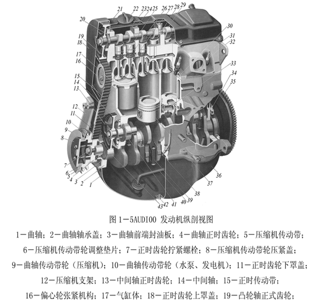 audi00 ܇l(f)(dng)C(j)D