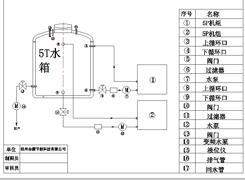 5ˮCADbD