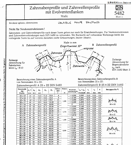 DIN 5482 u_I(bio)(zhn)