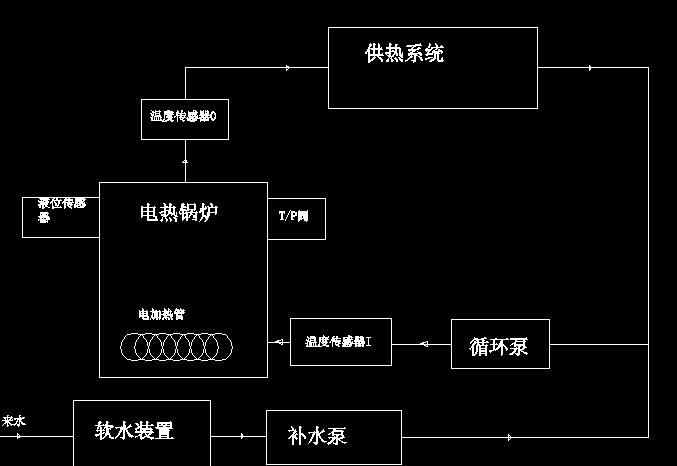 늟ṩˮ偠tԭDCADD
