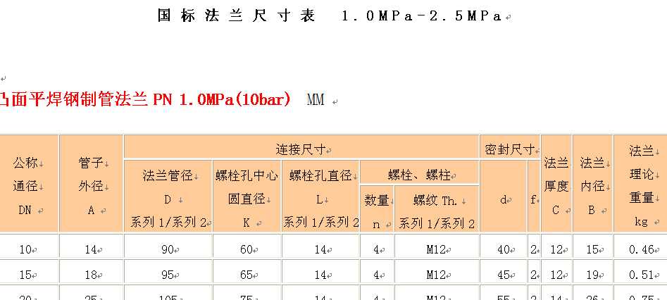(gu)(bio)mߴ1.0MPaһ2.5MPa
