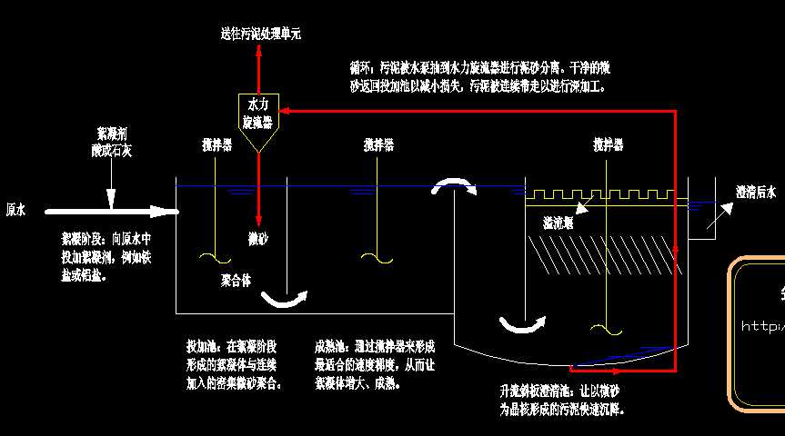 ΢ɰӏ(qing)ˇCADD