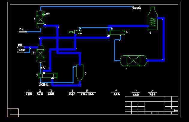 ProplurˇCADD