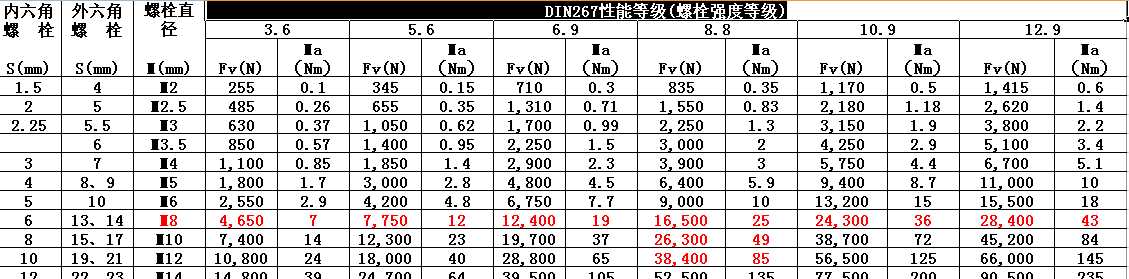 DIN267ܵȼ(j)(˨(qing)ȵȼ(j))