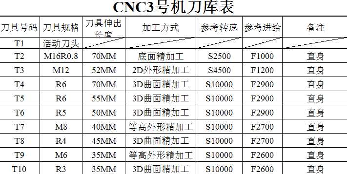 CNC