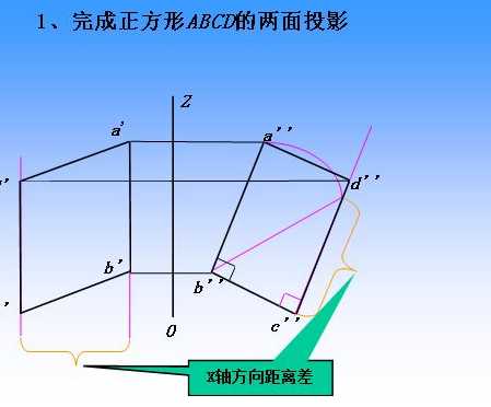 F(xin)̈DW(xu)(x)2