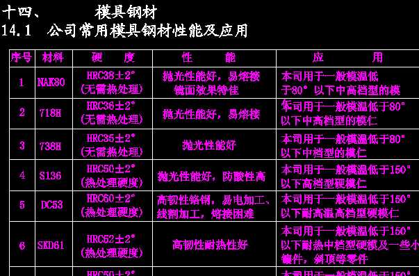 zģ䓲CAD