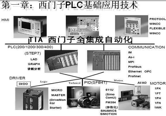 TS7һ300PLCĹ̑(yng)üWINCCĽMB(ti)Ӗ(xn)