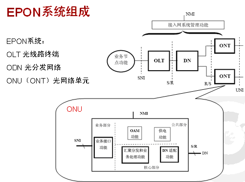 EPON_ONU_ϵЮa(chn)ƷB