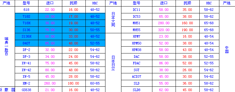 2013ģ䓲Ĉr̖Ҏȫ
