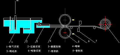T܈Cˇ