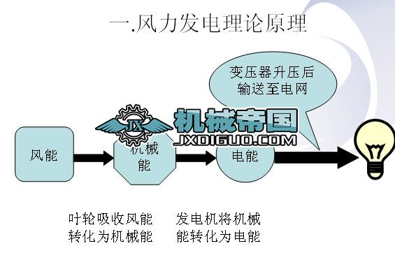 SL1500L(fng)늙C(j)MC(j)A(ch)֪R(sh)