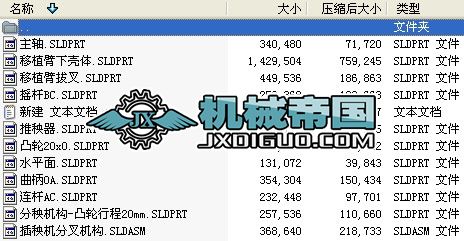 CC3DbD