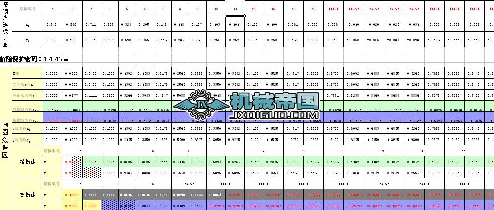 ԪMݾsՓ唵(sh)Ӌ(j)