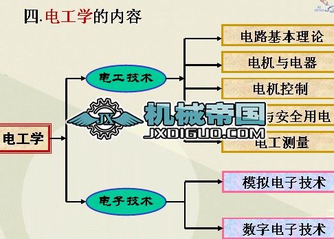 늹W 1