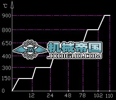 tDCAD