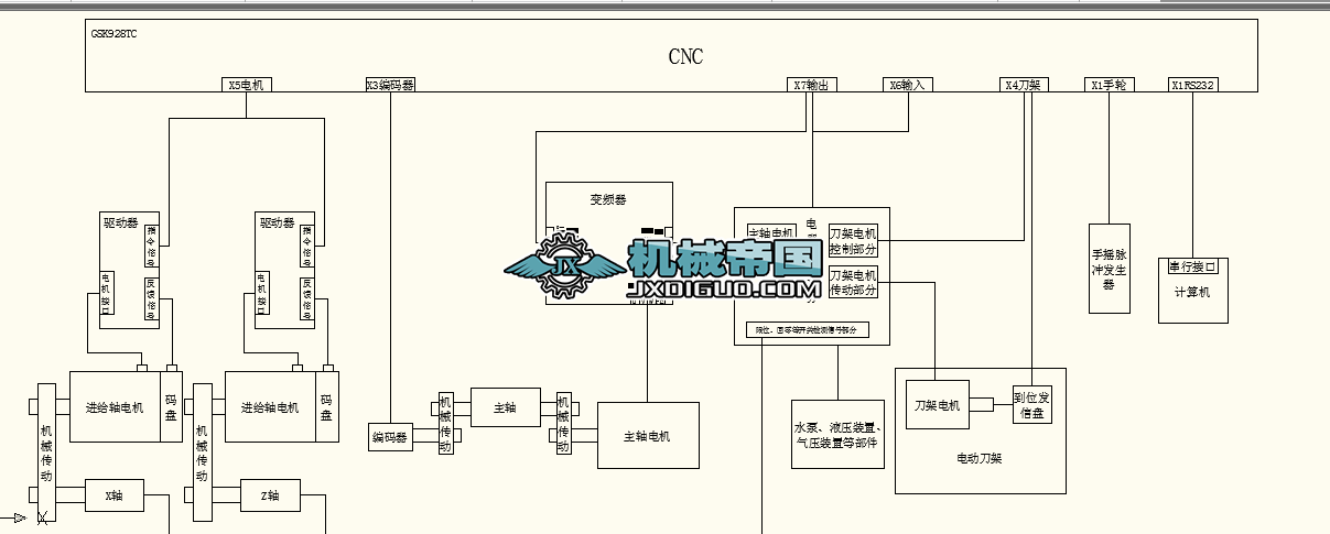 GSK928TCϵyӾD
