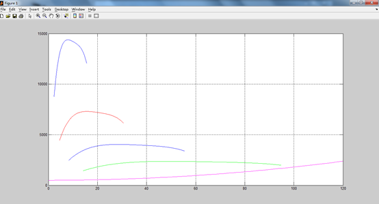 matlab܇(q)(dng)cƽD