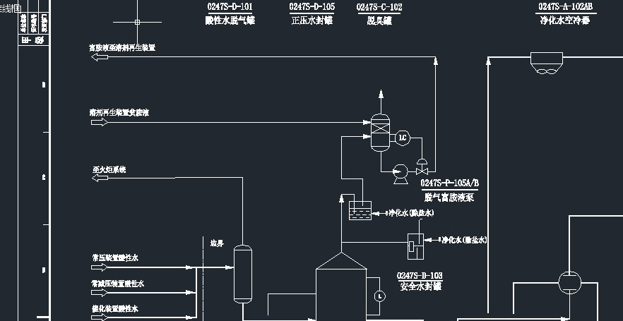 ˮ CADD