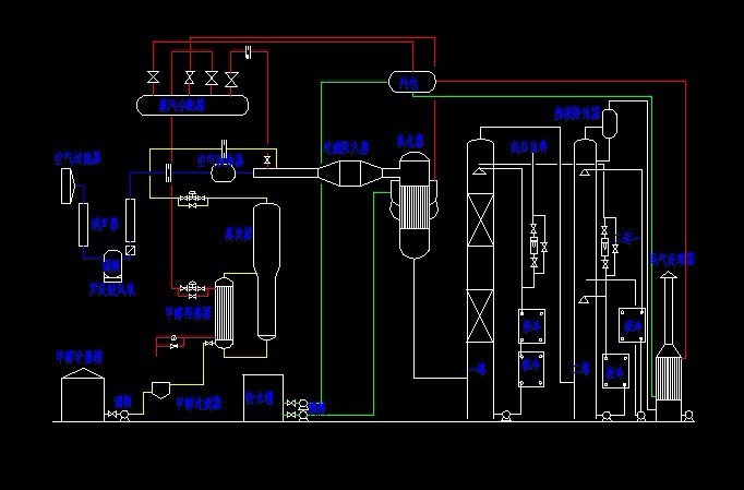 ״aȩ̺DCADD