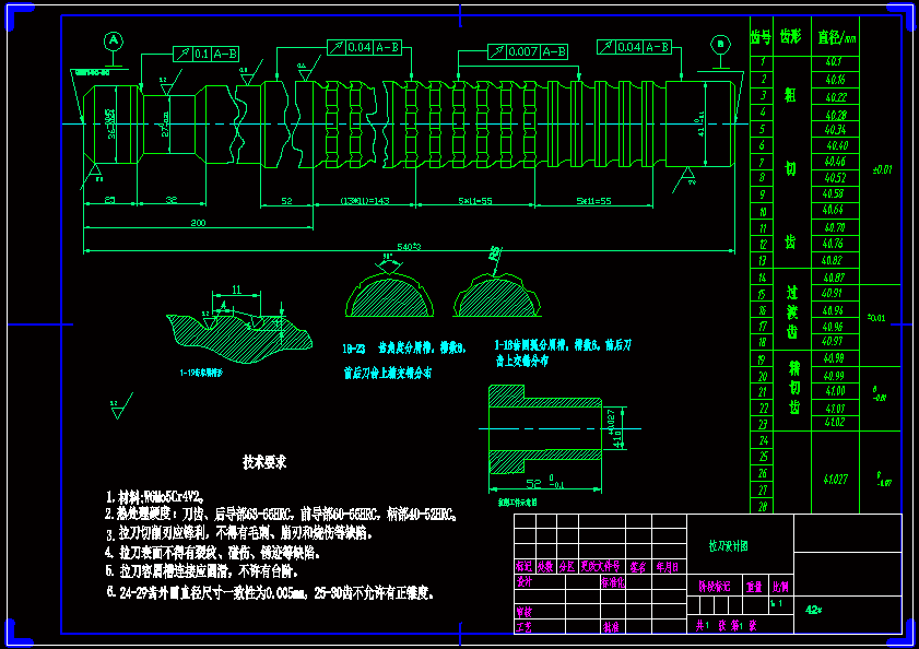 C݆ʽAOӋf+CADD