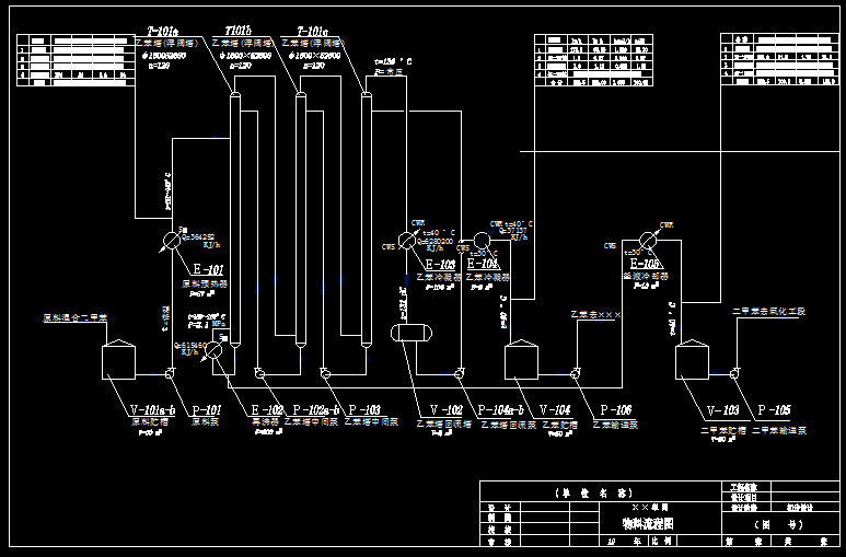 ұs̈DCADD