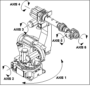 lǿfanuc 430SICˈD