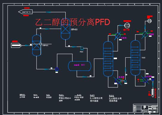 ҶAxPFD