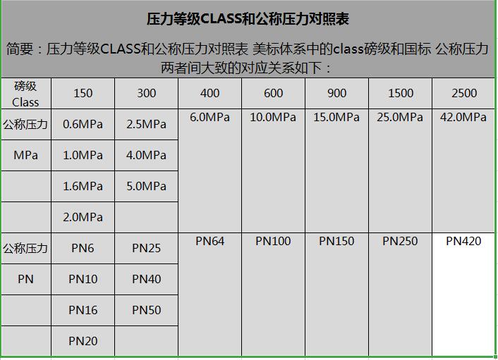 ȼCLASS͹Qձ