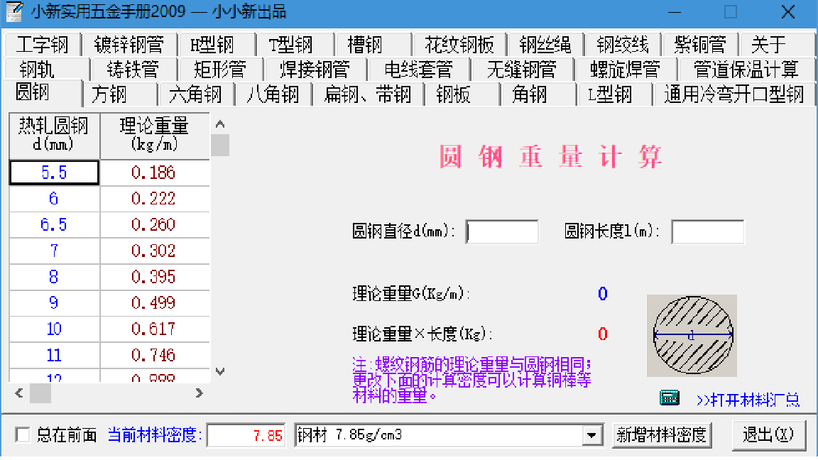 (sh)փ(c)