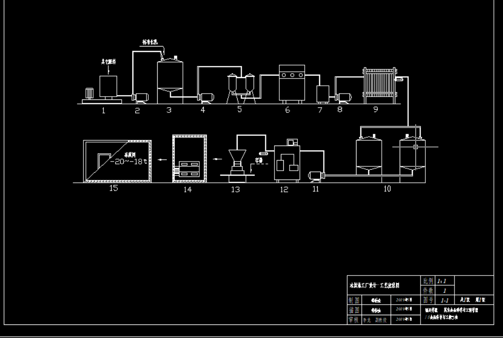 ܹSO(sh)cad