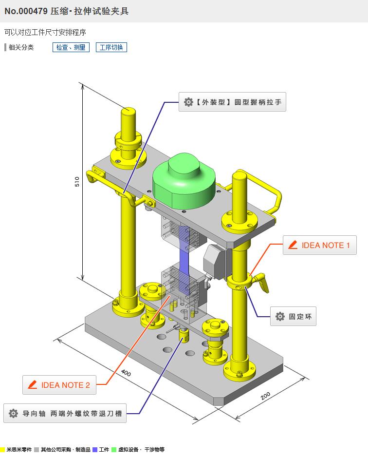 sԇA3D(sh)ģD SolidworksOӋ STEP