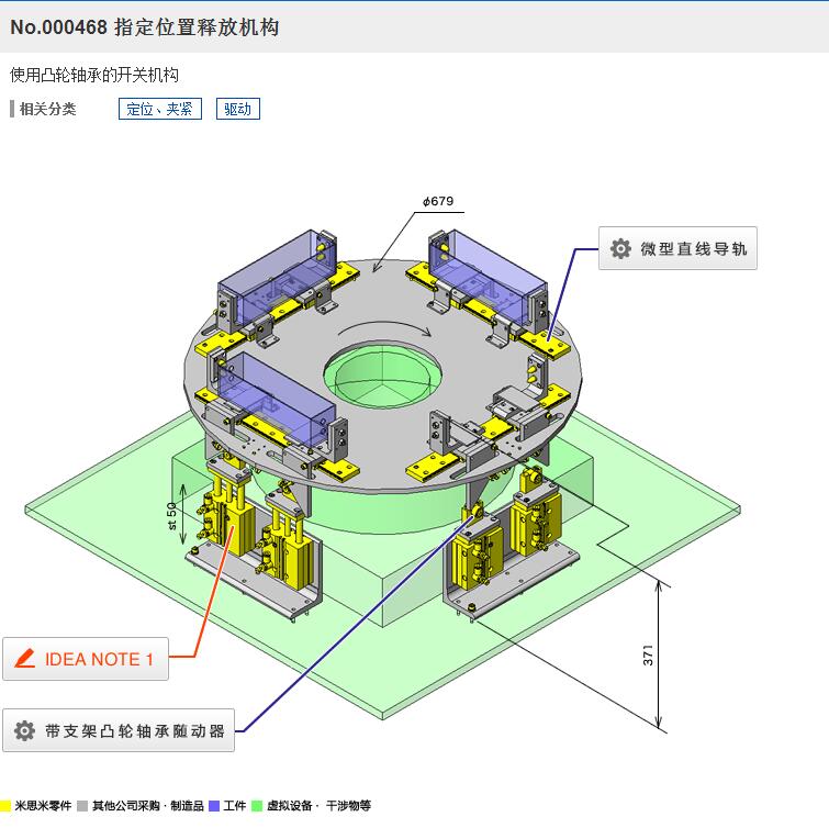 ָλጷřC3DģD SolidworksOӋ STP