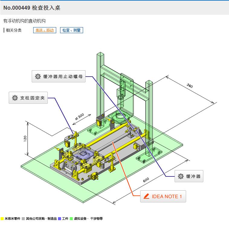 zͶC(gu)3DD SolidworksOӋ STP