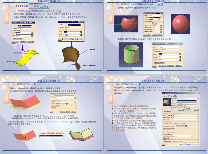 CATIA_V5_(chung)ʽO(sh)Ӌ(j)