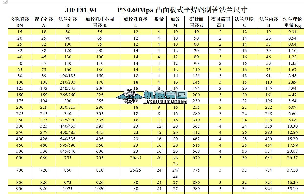 JB_T81һ94͹ʽƽƹܷm(1)
