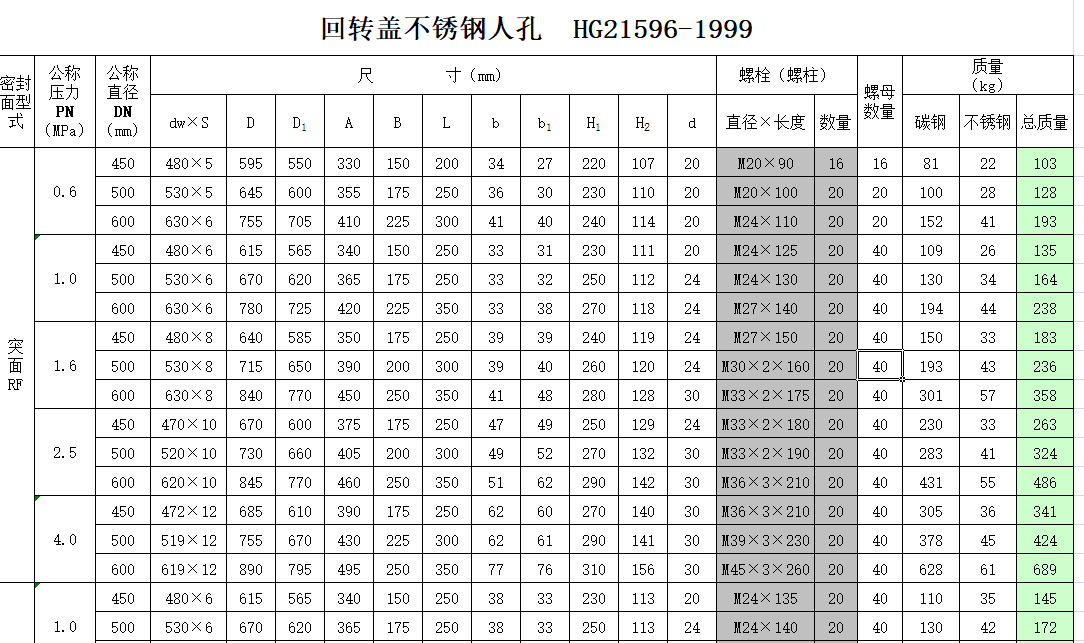 P˿һ1999ߴ电
