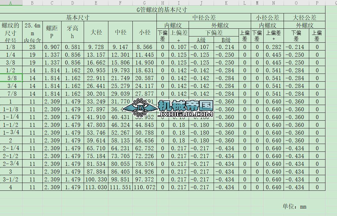 Gݼyߴ猦ձ