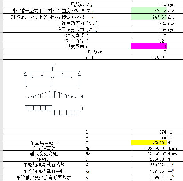 ܇(ch)݆Sƣڏ(qing)Ӌ(j)