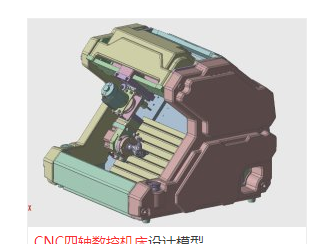 CNCSؙC