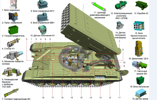 TOS-2Aģ3DD STEPʽ