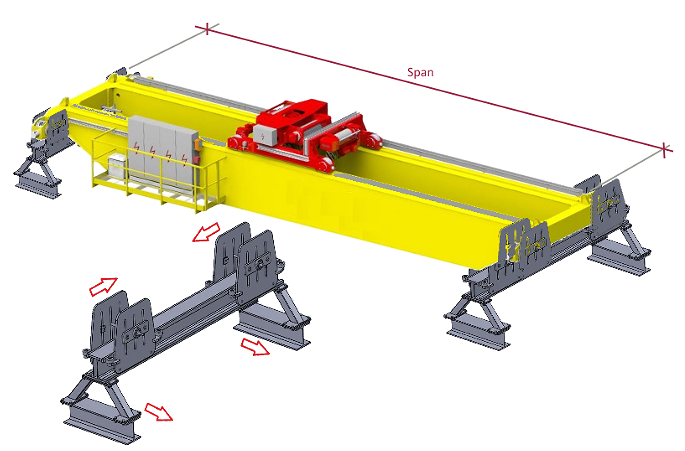 Crane Bridge Span FixtureؙC܊A3DģD SolidworksOӋ