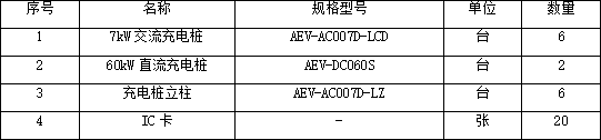 늘