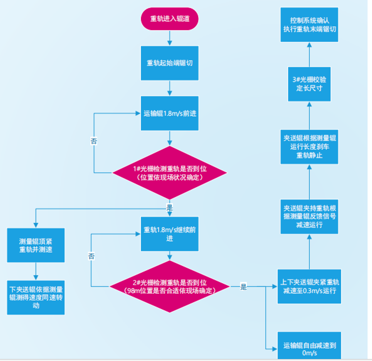 ӹ(xin)܉Ԅ(dng)߼g(sh)f(xi)h20210406
