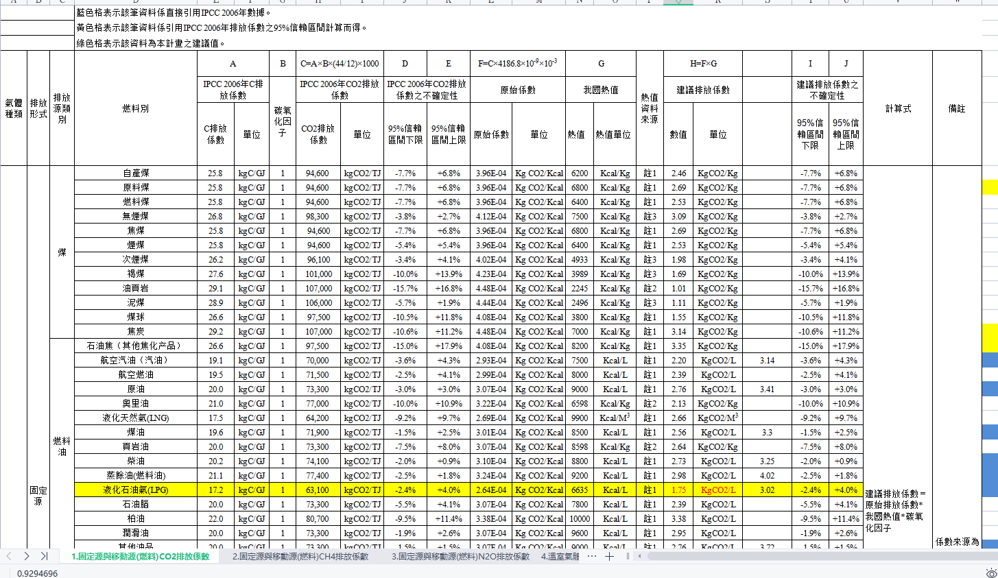 IPCC_̼ŷϵ(sh)