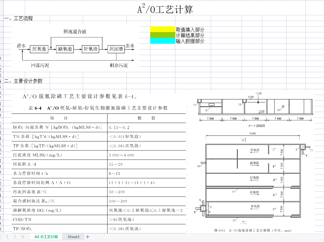 A2OˇӋ(ʽ)
