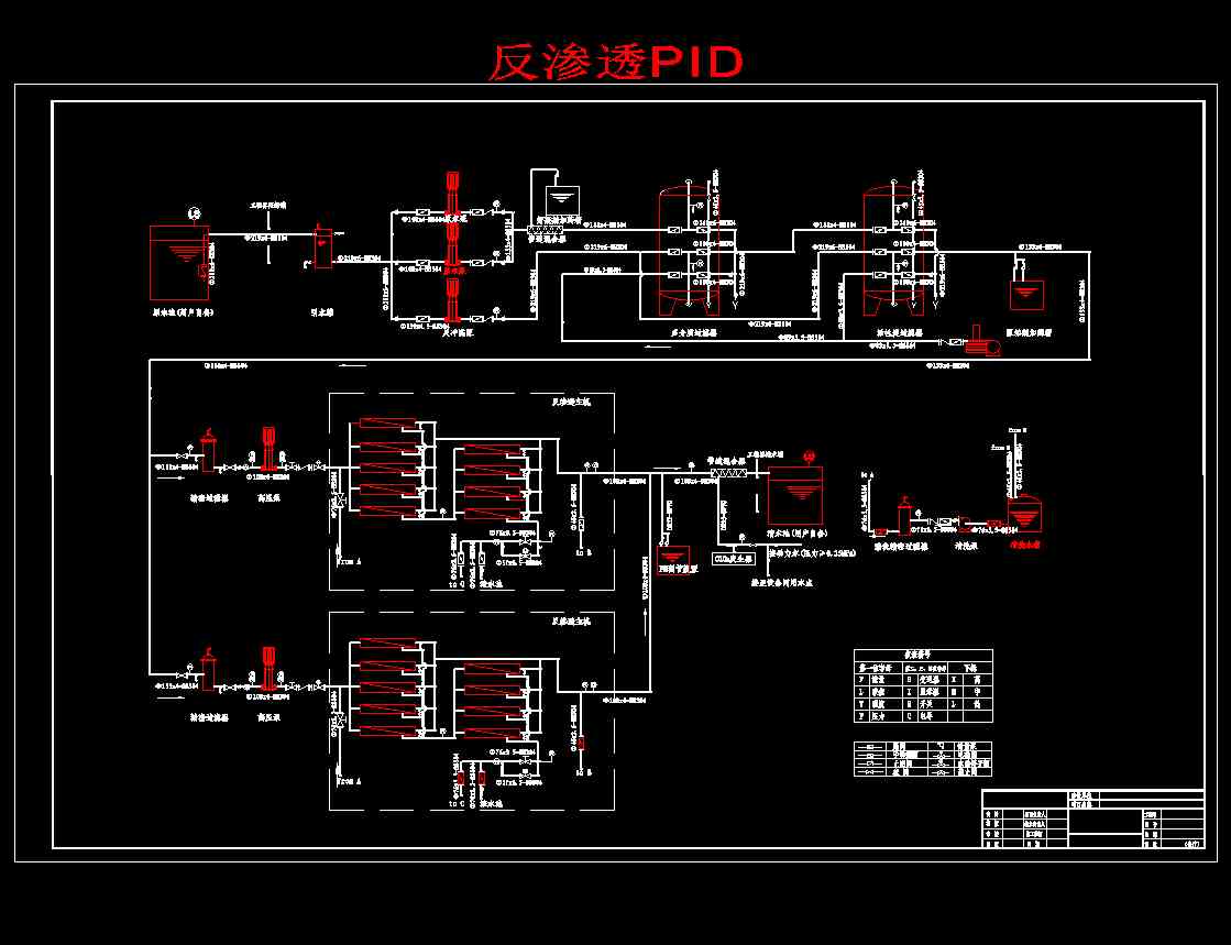 B͸PID